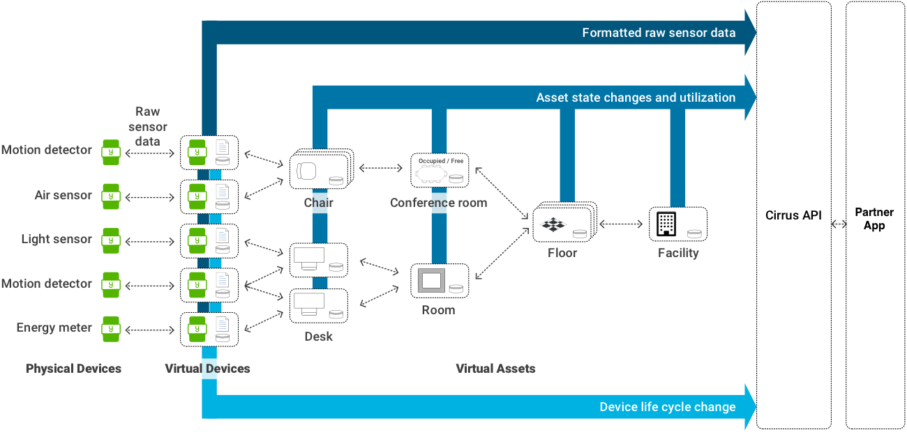 Asset aggregation