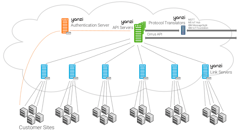 High security cloud model