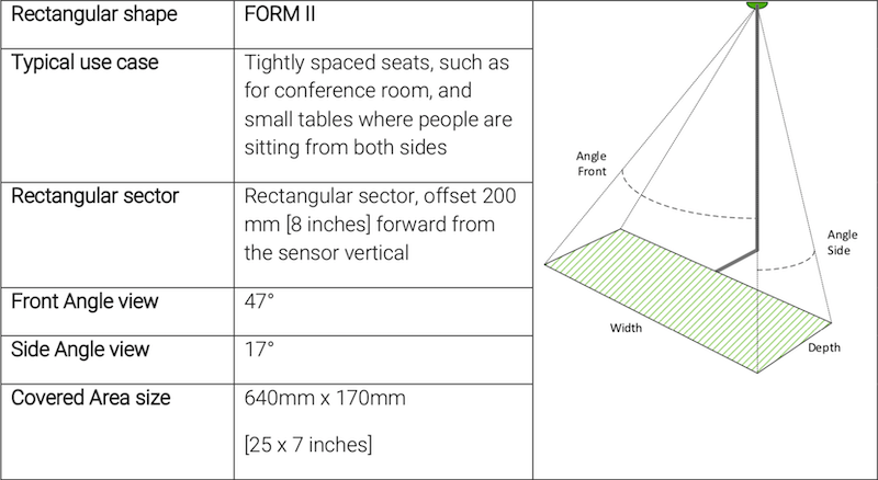 form 2 Motion+