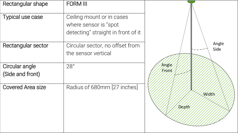 form 3 Motion+