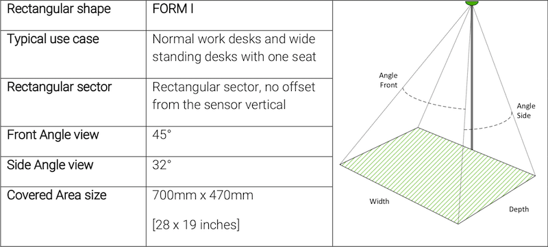 form 1 presence mini