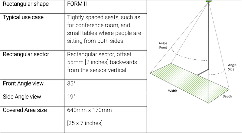 form 2 presence mini