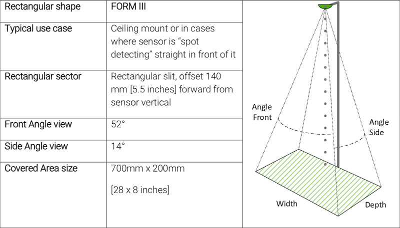 form 3 presence mini